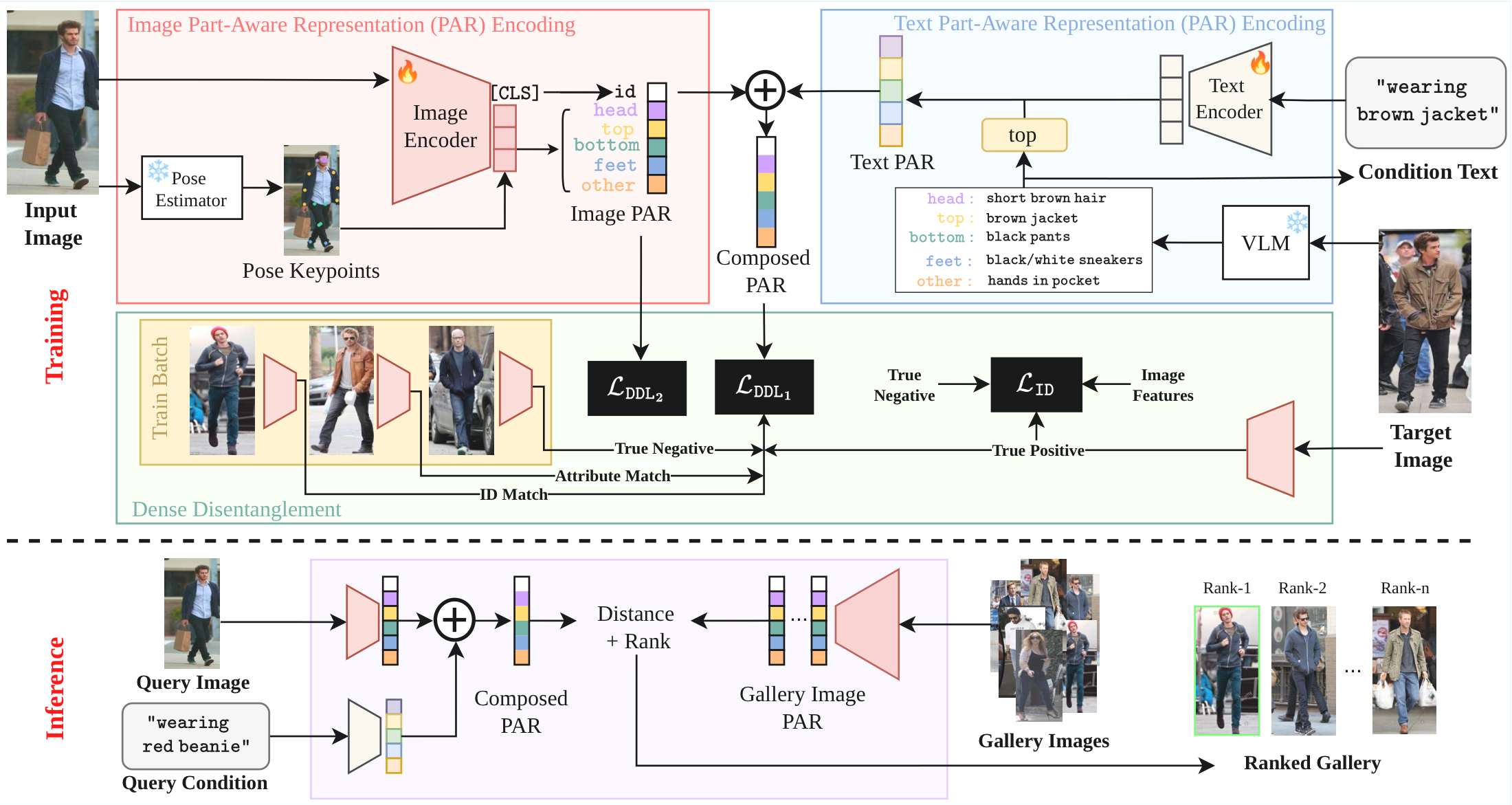 CA-ReID framework figure
