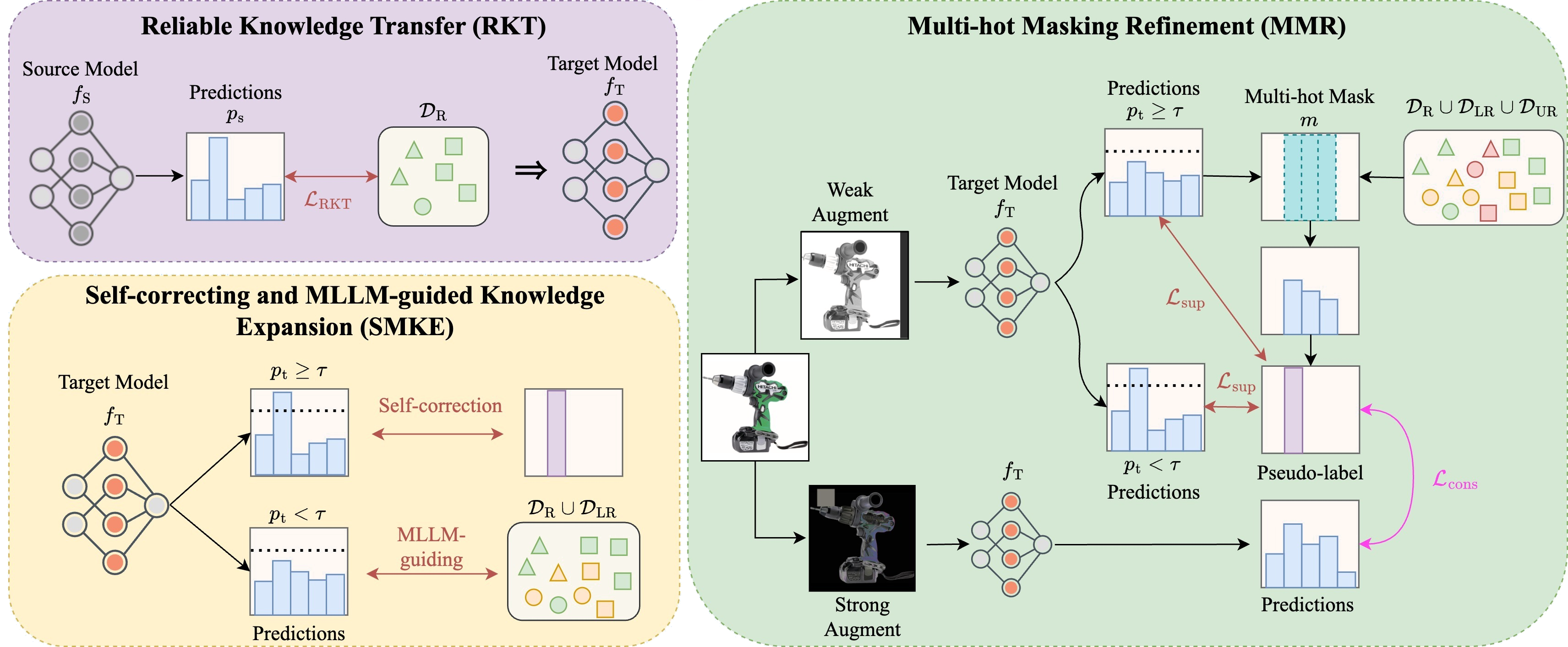 Reliability-Based Curriculum Learning.